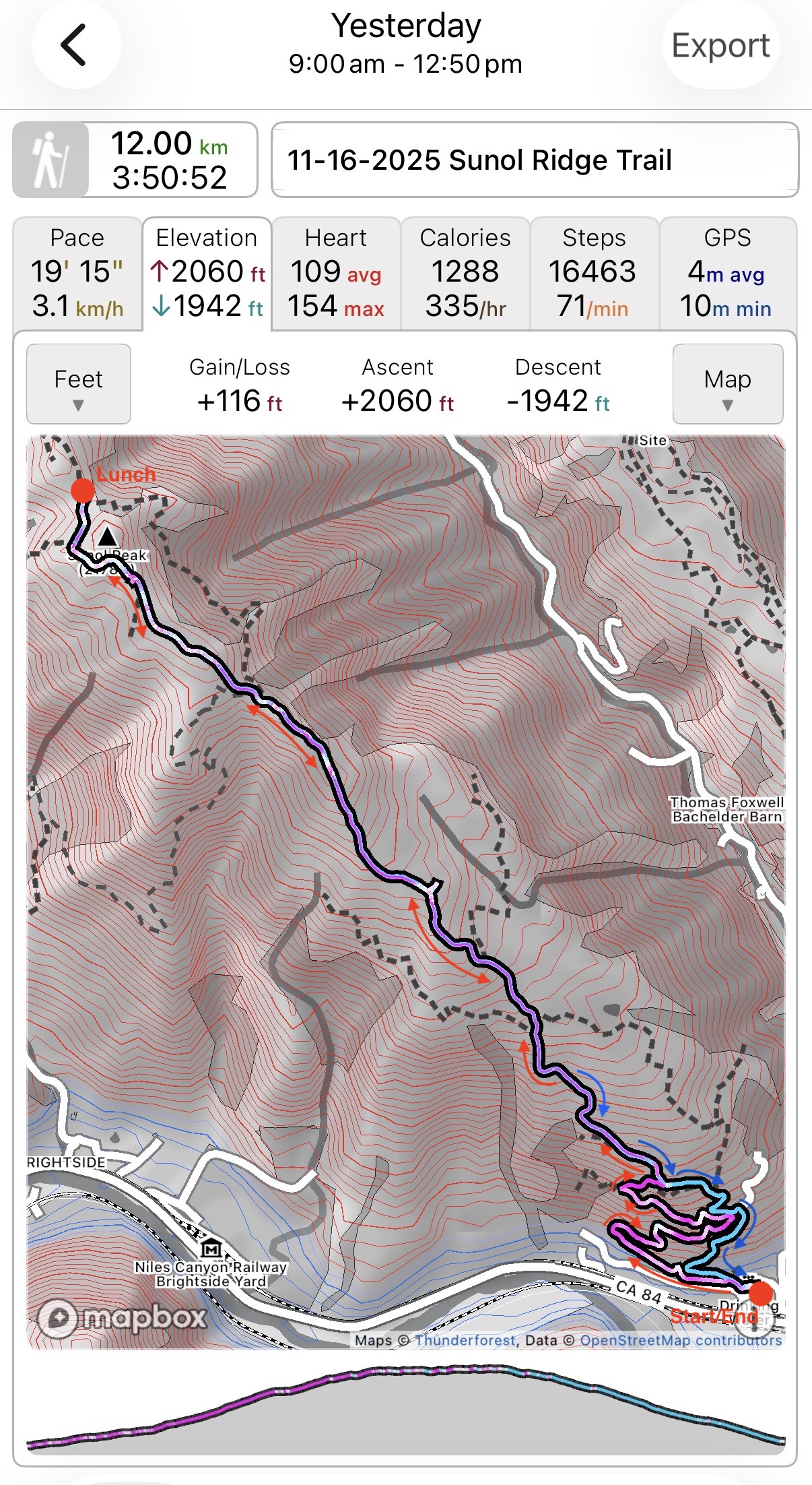 Sunol Ridget Trail.jpg